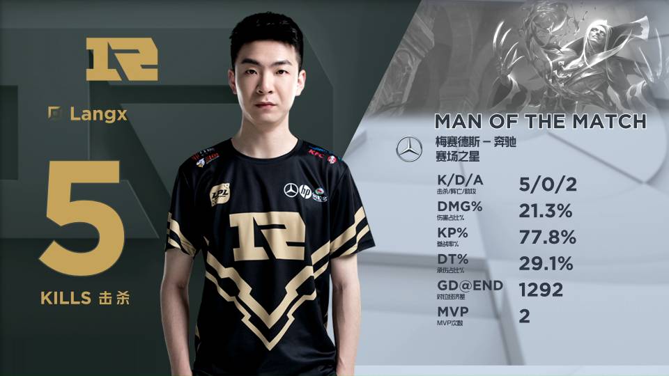 之间在球员 之间在球员