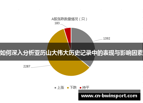 如何深入分析亚历山大伟大历史记录中的表现与影响因素