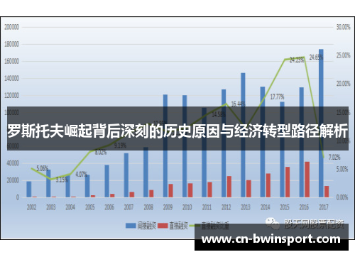 罗斯托夫崛起背后深刻的历史原因与经济转型路径解析
