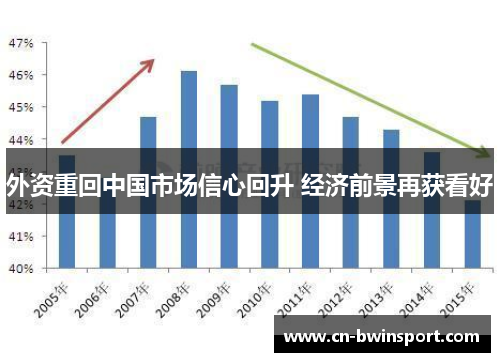 外资重回中国市场信心回升 经济前景再获看好