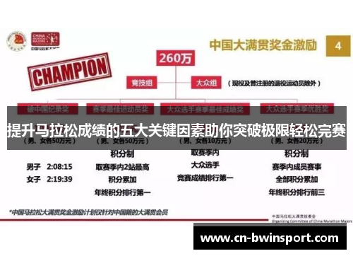 提升马拉松成绩的五大关键因素助你突破极限轻松完赛
