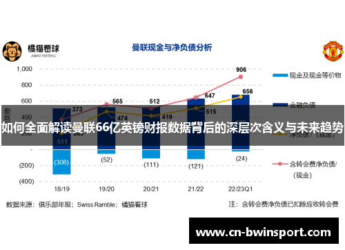 如何全面解读曼联66亿英镑财报数据背后的深层次含义与未来趋势