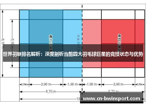 世界羽联排名解析：深度剖析当前四大羽毛球巨星的竞技状态与优势