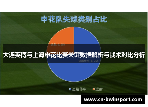 大连英博与上海申花比赛关键数据解析与战术对比分析