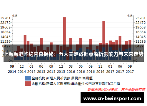 上海海港签约内幕揭秘：五大关键数据点解析影响力与未来走势
