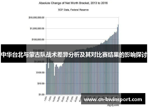 中华台北与蒙古队战术差异分析及其对比赛结果的影响探讨