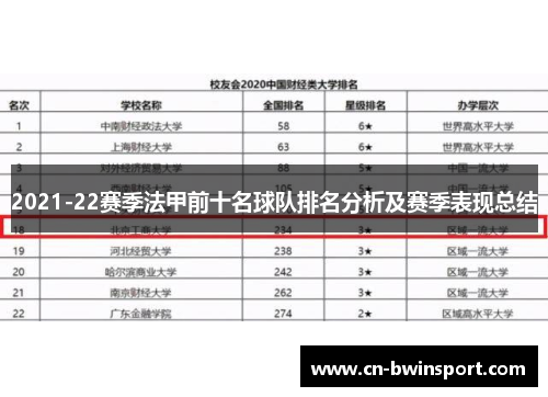 2021-22赛季法甲前十名球队排名分析及赛季表现总结