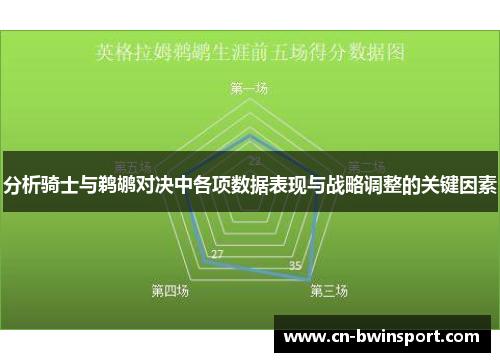 分析骑士与鹈鹕对决中各项数据表现与战略调整的关键因素
