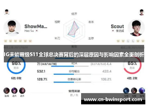 IG未能晋级S11全球总决赛背后的深层原因与影响因素全面剖析