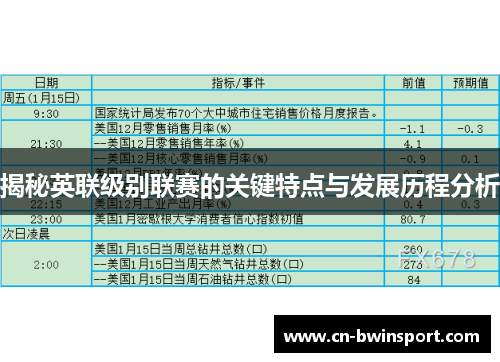 揭秘英联级别联赛的关键特点与发展历程分析